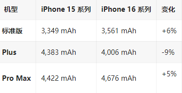 莎车苹果16维修分享iPhone16/Pro系列机模再曝光