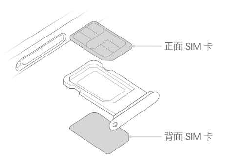 莎车苹果15维修分享iPhone15出现'无SIM卡'怎么办 