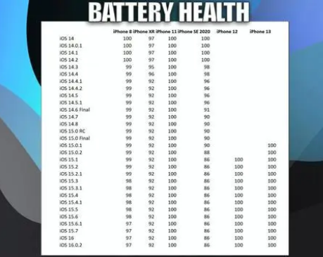 莎车苹果手机维修分享iOS16.0.2值得升级吗 