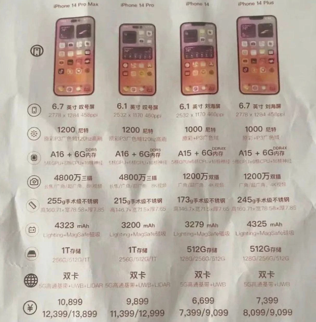 莎车苹果14维修分享苹果 iPhone 14 预售价现身 