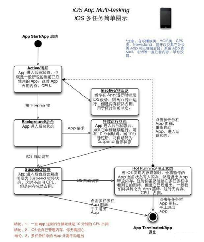 莎车苹果手机维修分享iPhone 为什么不加大内存 