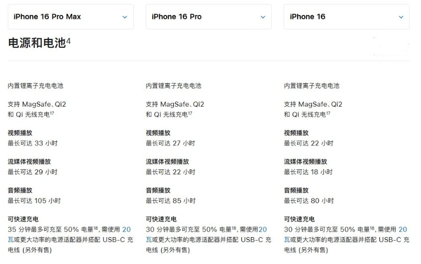 莎车苹果手机维修分享 iPhone 16 目前实测充电峰值功率不超过 39W 