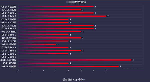 莎车苹果手机维修分享iOS14.5beta1续航怎么样 